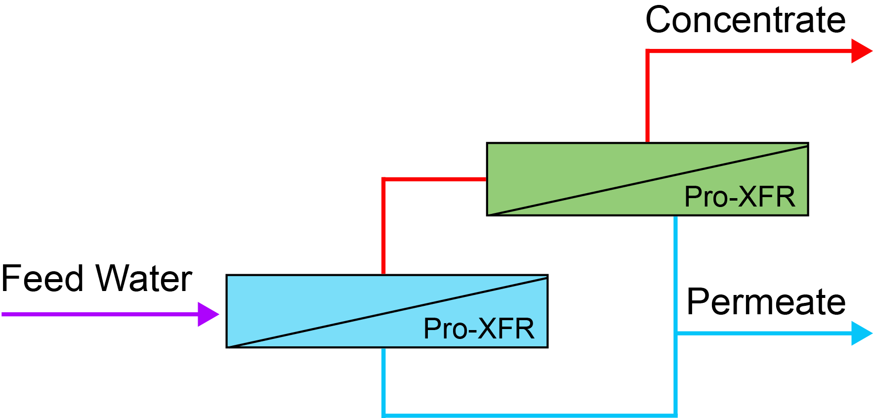 Application of PSI TFN Anti-pollution Membrane in Semiconductor Wastewater Recycling