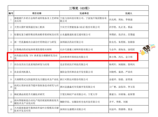Warm congratulations! Suzhou Proshare has won the third prize for contributions to the development of private technology1