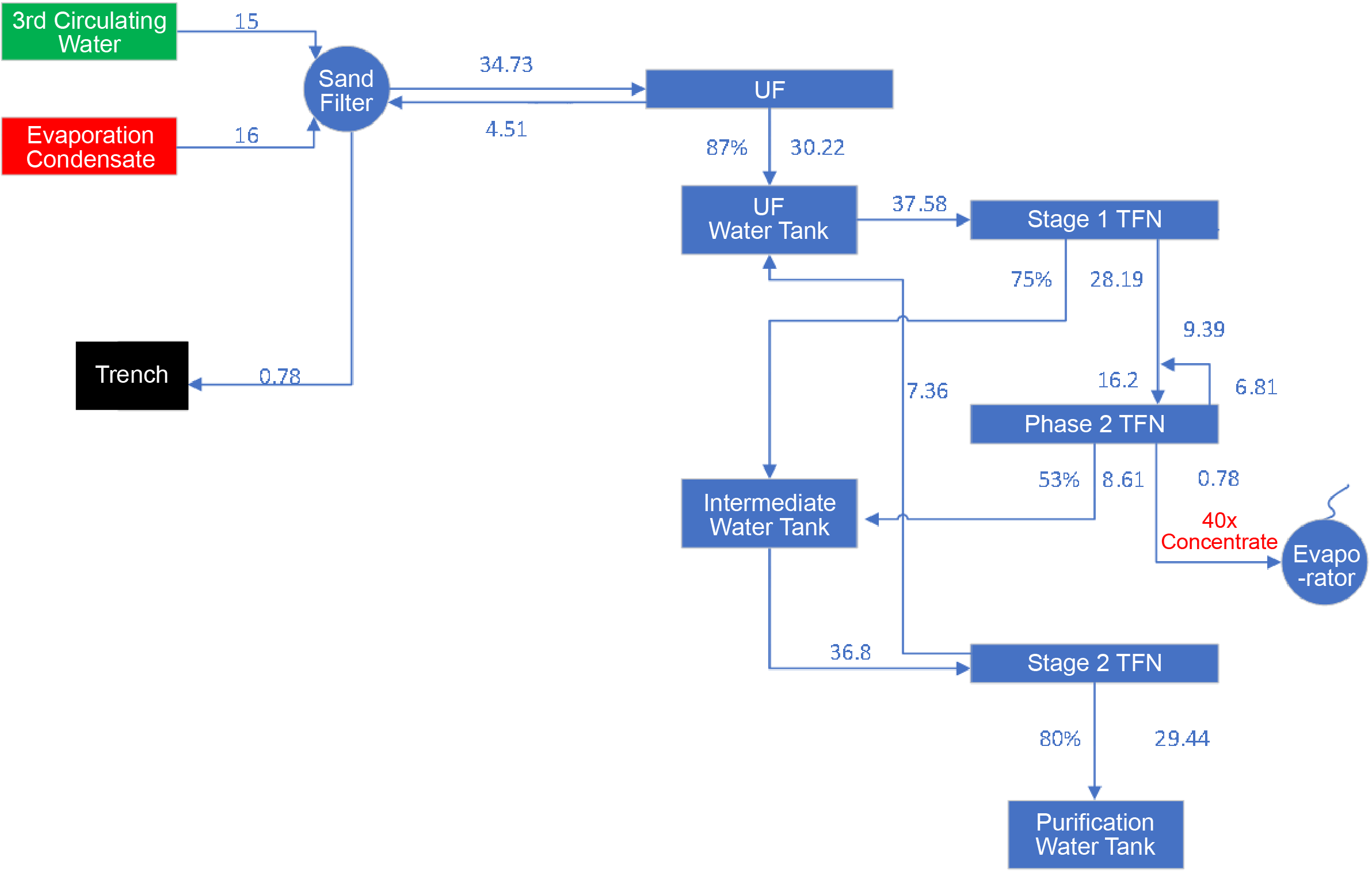 Application of PSI TFN Membranes in Petrochemical Desulfurization Wastewater Treatment