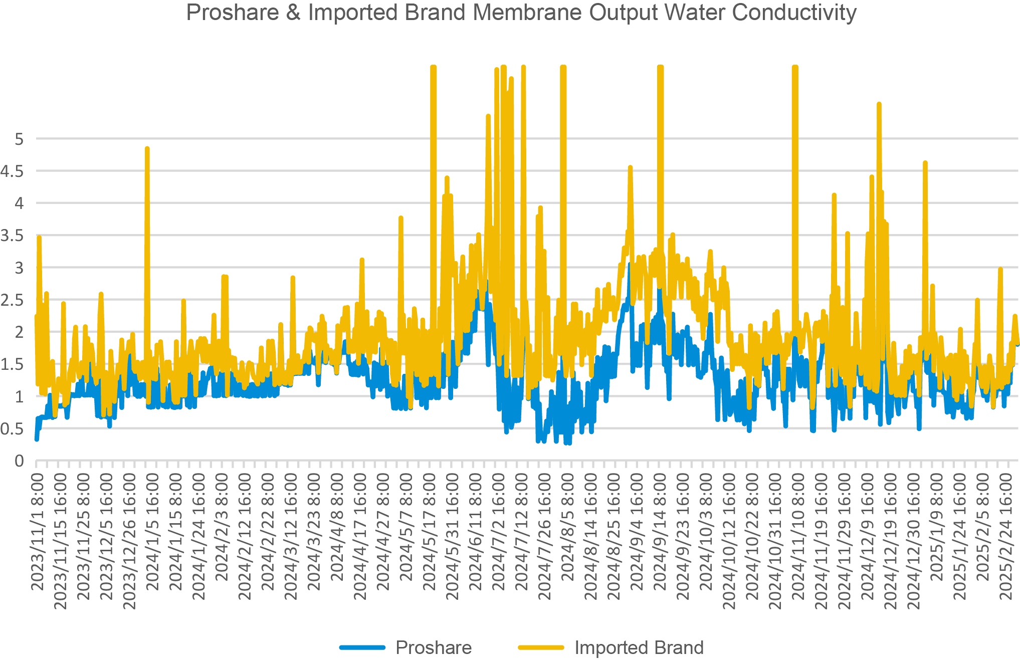 Application of PSI TFN Reverse Osmosis Membranes in Purified and Ultrapurified Water Production Application of PSI TFN Reverse Osmosis Membranes in Purified and Ultrapurified Water Production